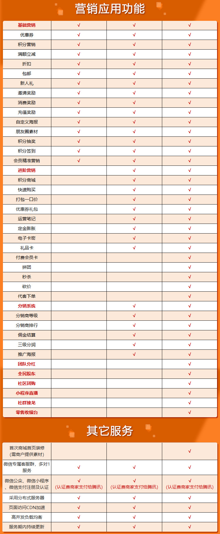 微云三级分销小程序商城系统开发(图4)