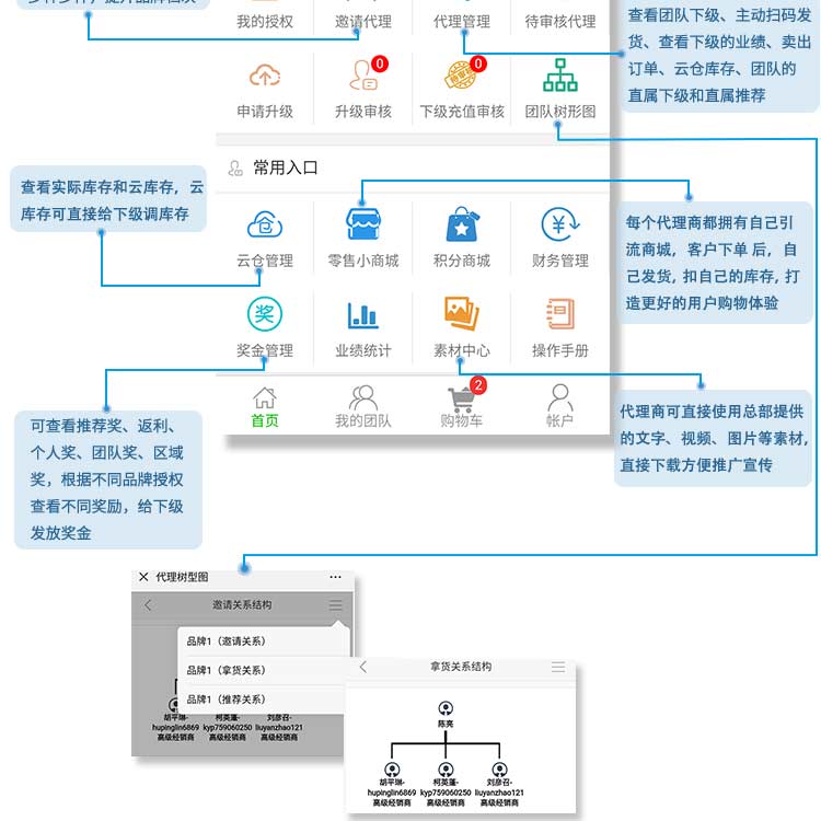 微云微商小程序代理管理系统开发(图5)